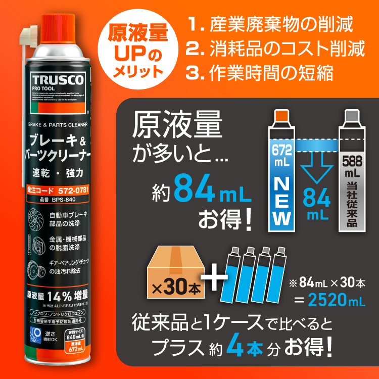 TRUSCO　ブレーキ＆パーツクリーナー　キービジュアル