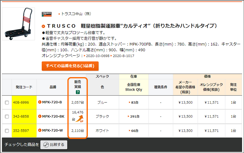 販売数表示 検索結果一覧シリーズ表示
