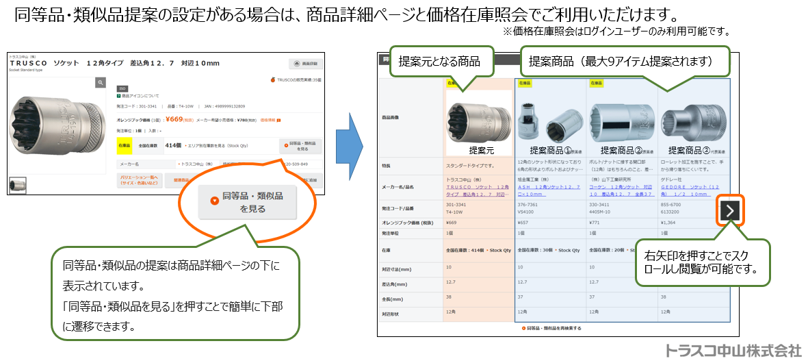 同等品・類似品提案