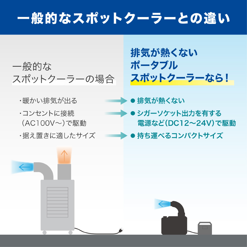 キングジム　排気が熱くないスポットクーラー