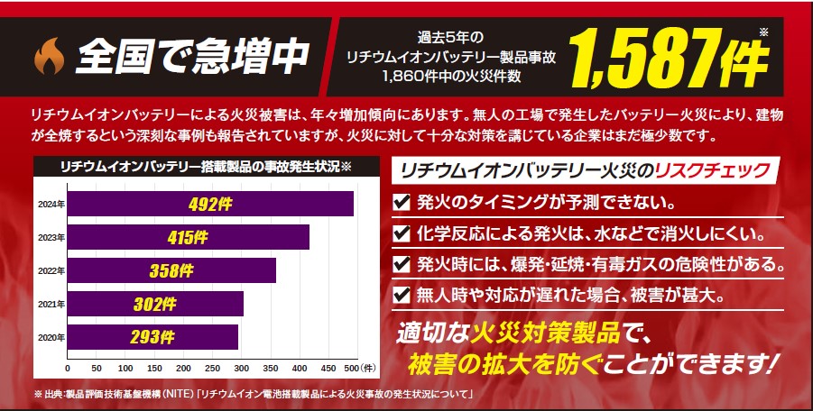 エー・エム・プロダクツ（株）