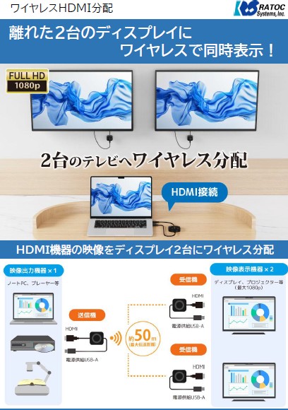ラトックスシステム（株）　ワイヤレスＨＤＭＩ分配受信機