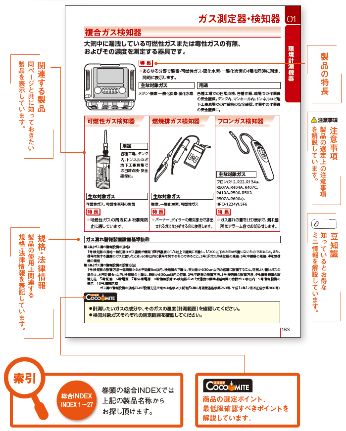 製品ページについて