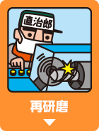 再研磨