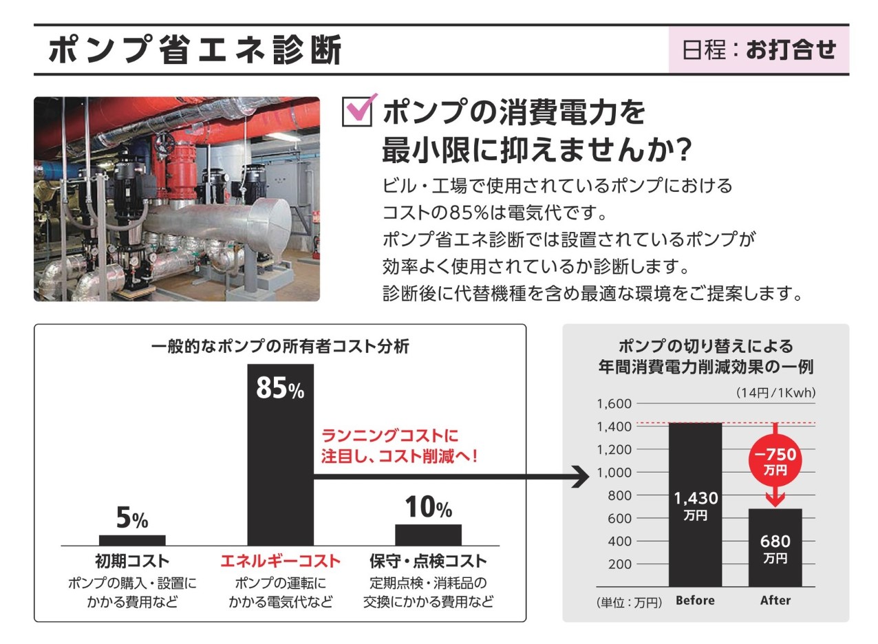 修理工房 直治郎 ポンプ省エネ診断