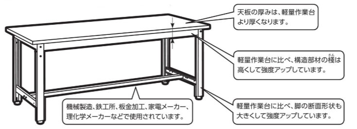 作業台の種類 中量作業台