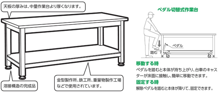 作業台の種類 重量作業台