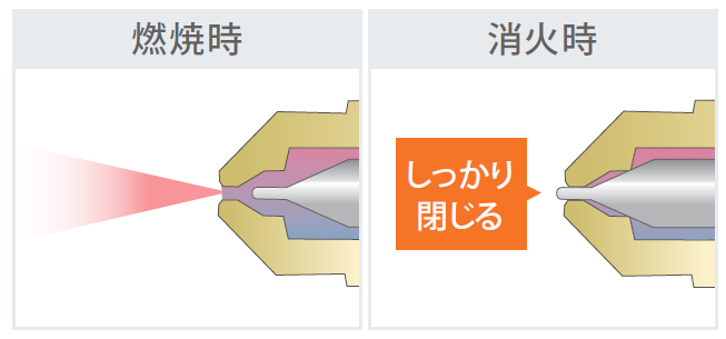 ダイニチ工業 ブルーヒーター秒速消臭システムの説明画像