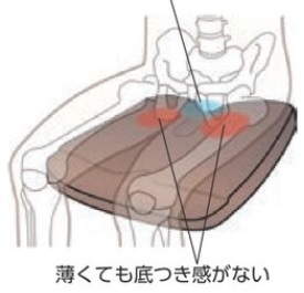 エクスジェル 薄くても底つき感がない