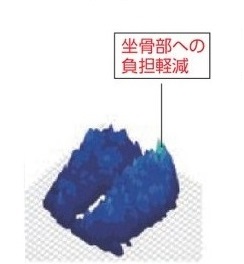 エクスジェル 坐骨部への圧力比較 アウル形状
