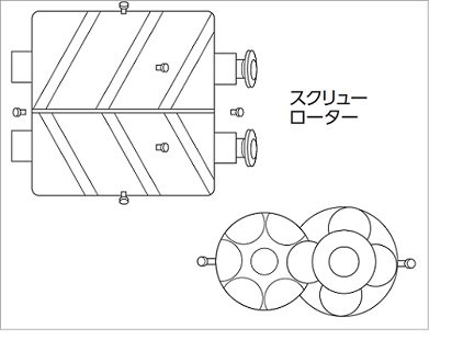 スクリューコンプレッサーのメカニズム