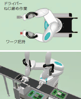 両腕で別々の作業を行うことにより、 サイクルタイムの短縮が可能になったロボット画像
