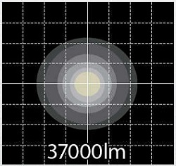 照度分布図 37000lm