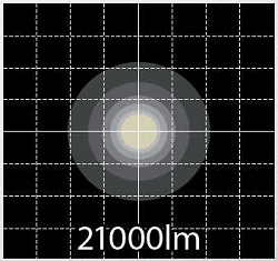 照度分布図 21000lm