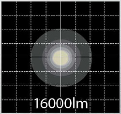 照度分布図 16000lm