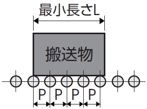 ローラーピッチの選定