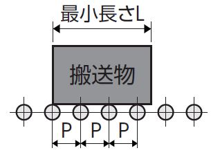 ローラーピッチの選定