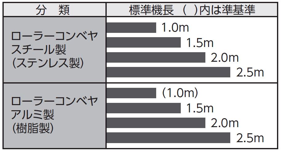 機長の選定