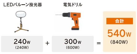 アイリス IGG900 能力