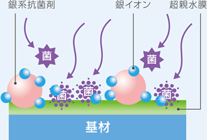 エステー ドクタークリーン