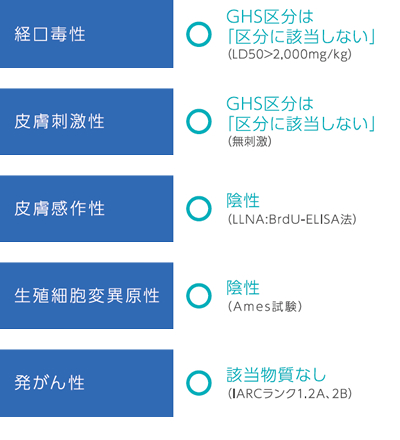 エステー ドクタークリーン 安全性