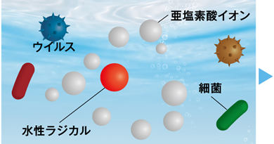 アース製薬 MT-A仕組み MA-Tを含む水溶液を噴射した箇所に菌やウイルスがいた場合