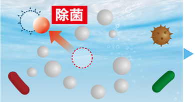アース製薬 MT-A仕組み 水性ラジカルが菌やウイルスにぶつかることで除菌します
