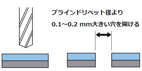 母材に下穴を開ける(ドリル・プレス穴等)