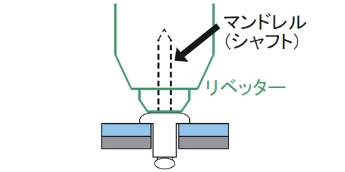 ブラインドリベットのマンドレル(シャフト) をリベッターに挿入する