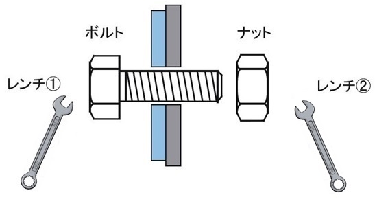 ボルト・ナットを使用する場合