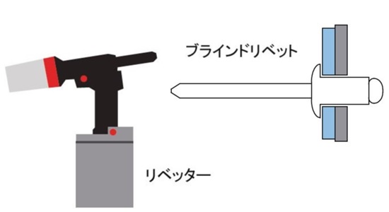 ブラインドリベットを使用する場合