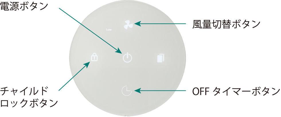ティーネットジャパン REMOBA-UVC-01 電源ボタン、風量切替ボタン、チャイルドロックボタン、OFFタイマーボタン