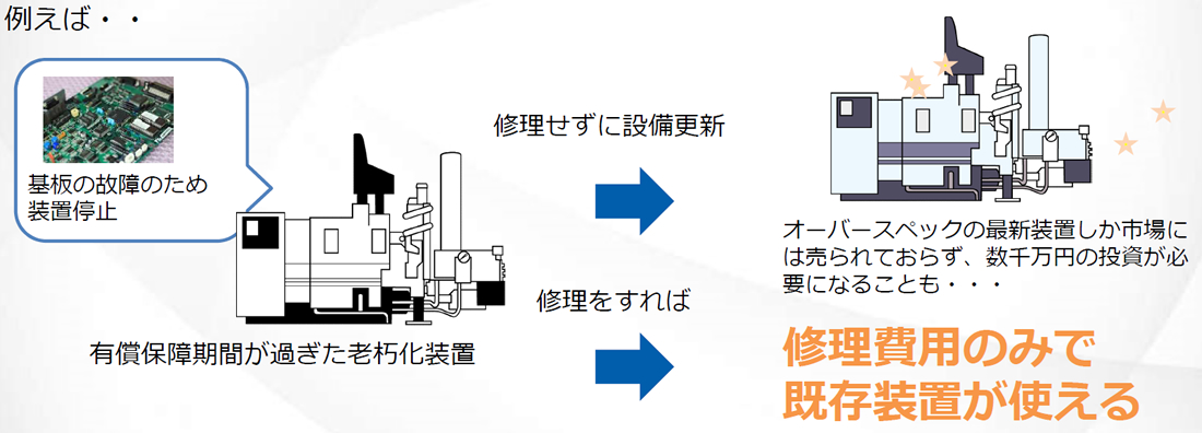 解析修理例