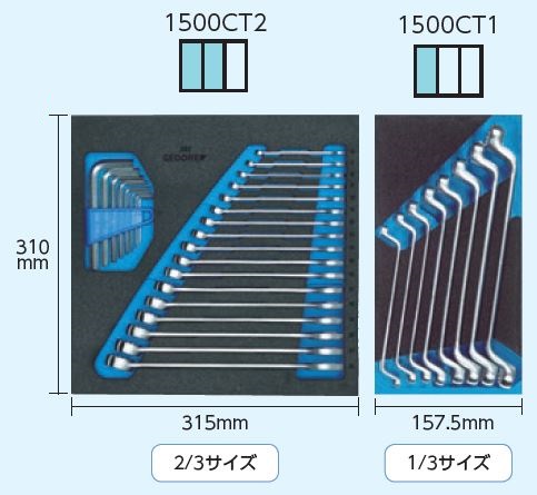 GEDORE(ゲドレー)