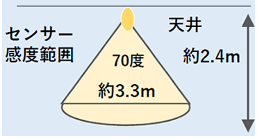 KL-B01 特長画像