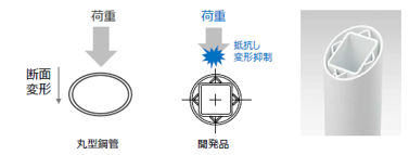 積水 プロテクトコア最新①