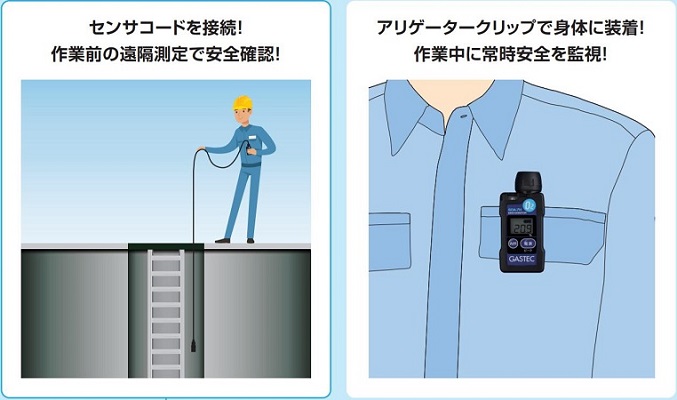 ガステック 装着形酸素濃度指示警報計 GOA-7H 使用方法