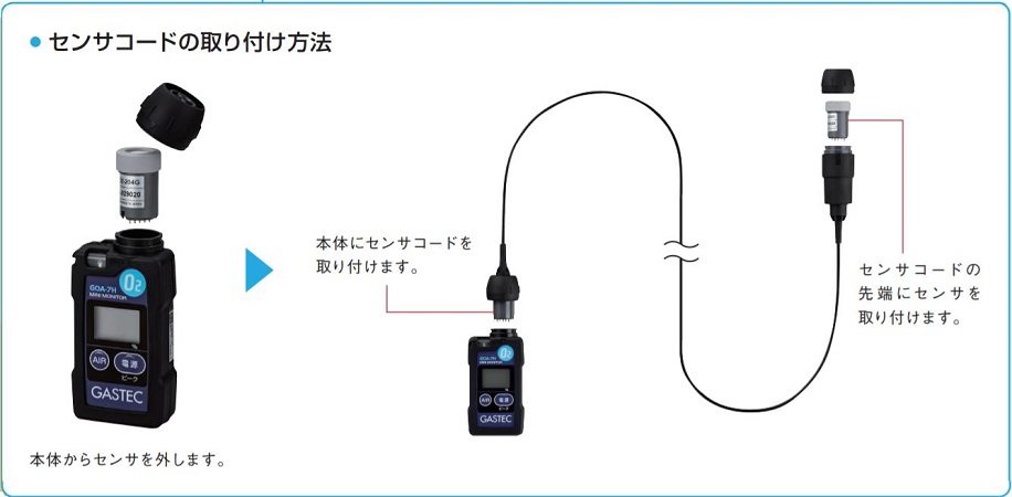 本日特価】 装着型酸素濃度指示警報計 30mセンサーコード GOA7H-13 ...