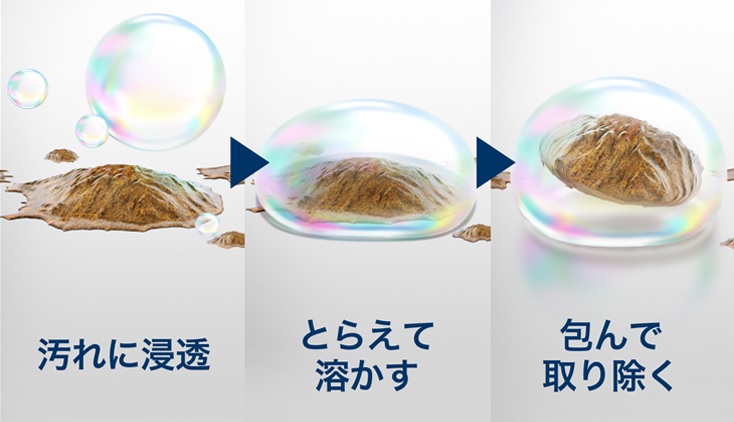 P&G 汚れに浸透