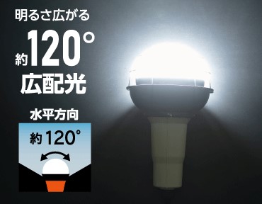 アイリス LED投光器 広配光イメージ