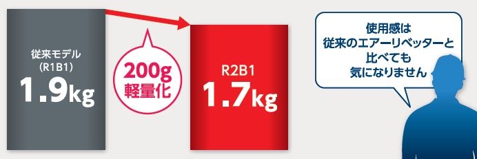 ロブテックス コードレスリベッター R1B1とR2B1の重さ比較図