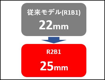 ロブテックス コードレスリベッターR1B1とR2B1のストローク比較