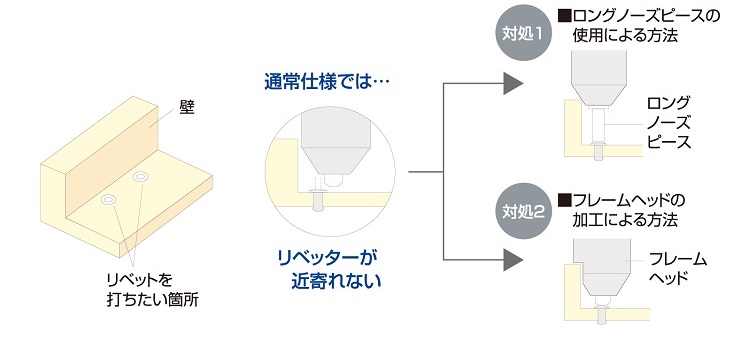 ロブテックス 対応事例 窓際へのリベッティング