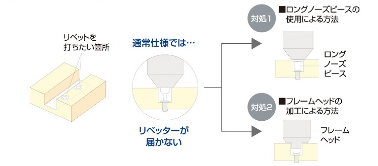 ロブテックス 対応事例 溝部へのリベッティング