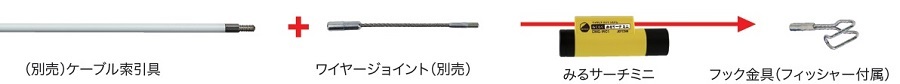 アクセサリーの連結使用例(天井裏アクセサリー)