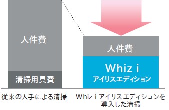 アイリスロボット掃除機 コストダウン