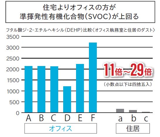 アイリスロボット掃除機 感染対策