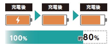 アイリス 電池 フル充電