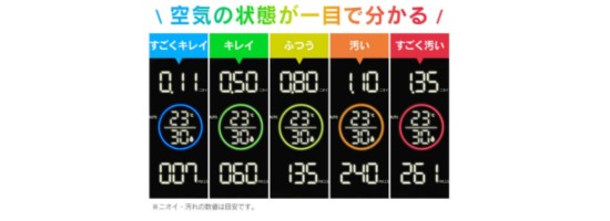 アイリス 大型空気清浄機 色センサ
