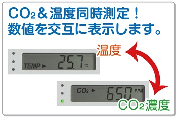 カスタム　CO2モニターポイント説明③-3